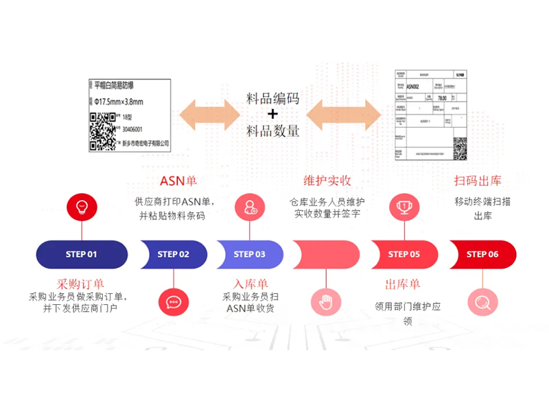 把數(shù)智化夢(mèng)想照進(jìn)現(xiàn)實(shí)，弘力電源做到了！